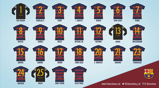 Numéros maillots Barça 2015 / 2015